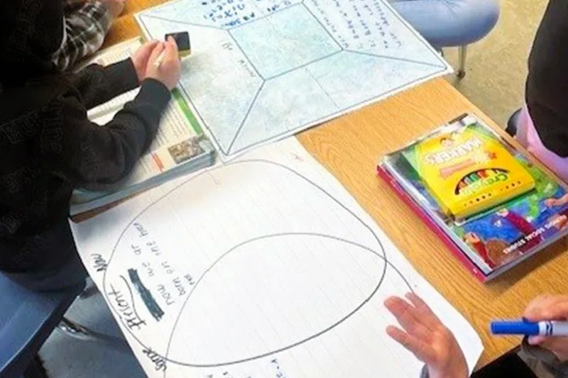 A classroom table with students’ hands visible holding markers as they work on a Venn diagram and use a Summarizing Mat from the Model of Instruction for Deeper Learning, designed for increasing student engagement.