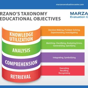Taxonomy Crosswalk Quick Reference Guide: Laminated