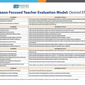 Marzano Focused Teacher Evaluation Map/Desired Effects Quick Reference Guide: Laminated