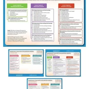 Learning Map/Desired Effects Quick Reference Guide: Laminated