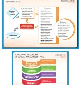 Rigor/Standards-Based Teaching Map Quick Reference Guide: Laminated