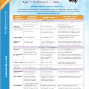 SOAR Quick Reference Guide: Laminated