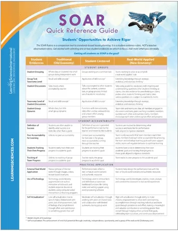 soar_quick_reference_guide2