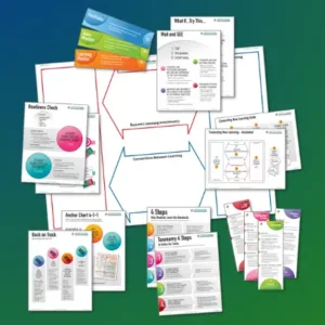 Model of Instruction 201: First Step to Team Autonomy Kit