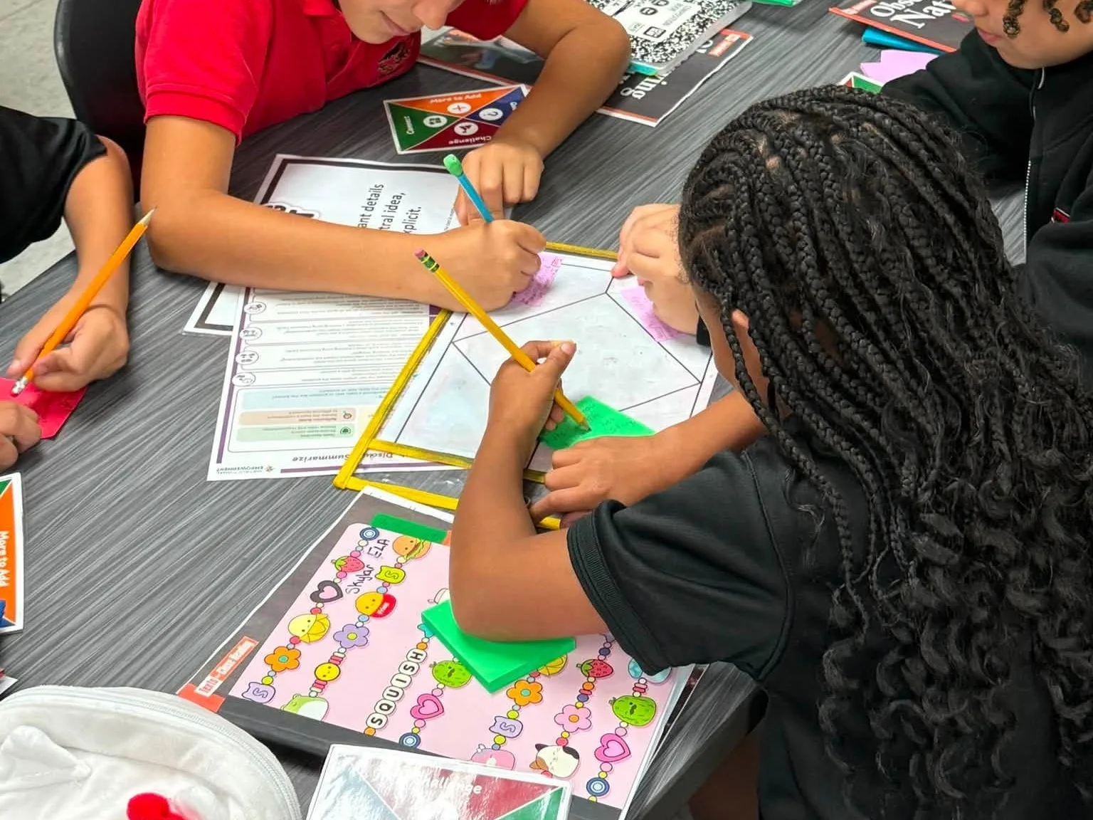 Students seated around a classroom table working in a team, using critical thinking guides and team-role cards—resources from the Model of Instruction for Deeper Learning.